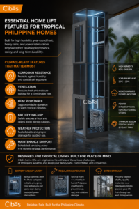 Infographic by Cibes showcasing essential home lift features for tropical Philippine homes. A modern glass home lift is displayed prominently beside key climate-ready features including corrosion resistance, ventilation, heat resistance, battery backup, weather protection, and maintenance support. The design highlights challenges such as high humidity, year-round heat, monsoon rains, power interruptions, and typhoon conditions, emphasizing reliable performance, safety, and durability for Philippine homeowners. Based on the blog content about climate-ready home lifts for tropical environments.