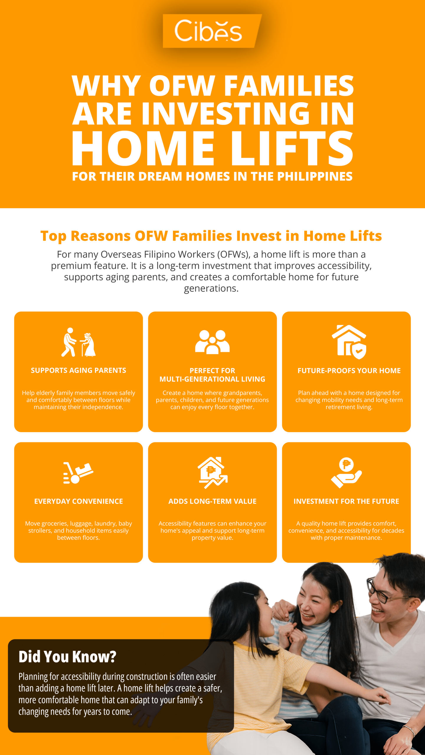 Why OFW Families Are Investing in Home Lifts for Their Dream Homes 15 Infographic showing why OFW families invest in Cibes home lifts for accessibility, retirement planning, and multi-generational living in the Philippines.
