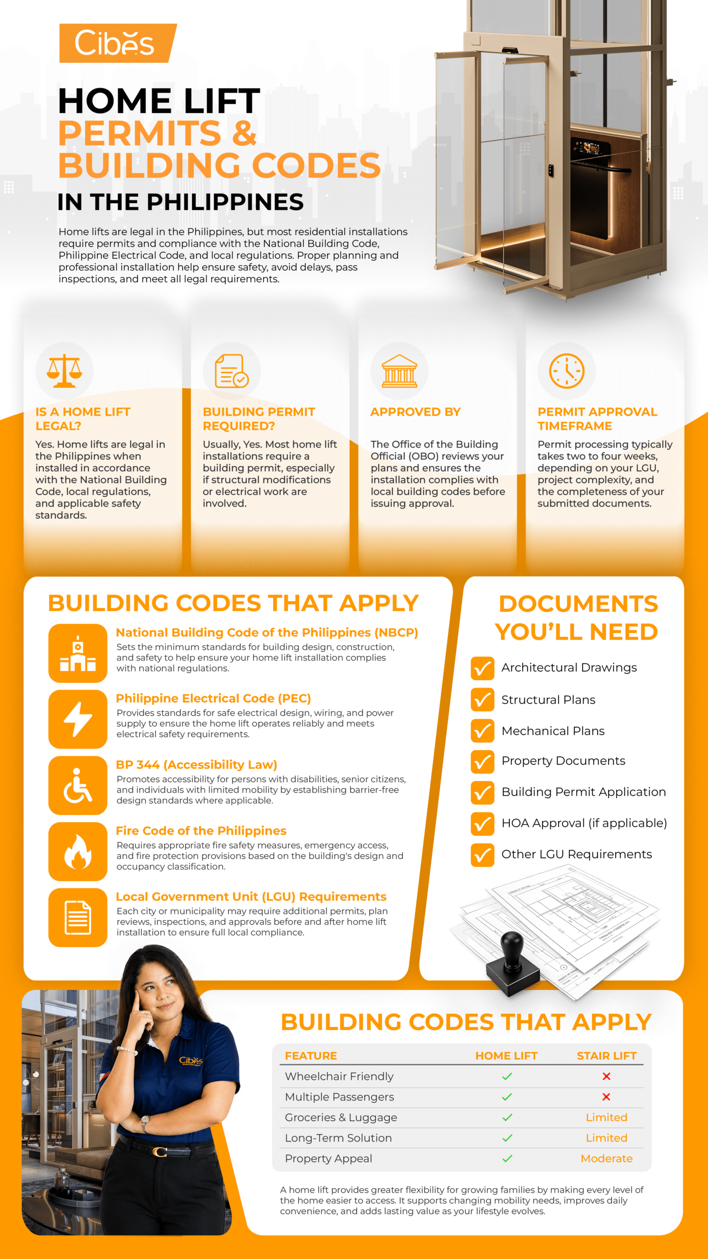 Do You Need Essential Permits to Install a Home Lift in the Philippines? 15 Artboard 3 scaled